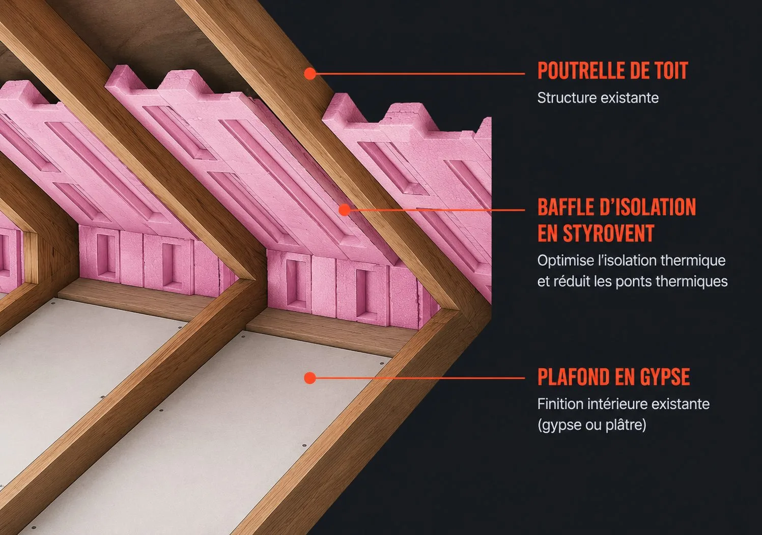 Diagramme explicatif d'un arrêt de laine Styrovent installé dans un entretoit pour maintenir la ventilation des soffites